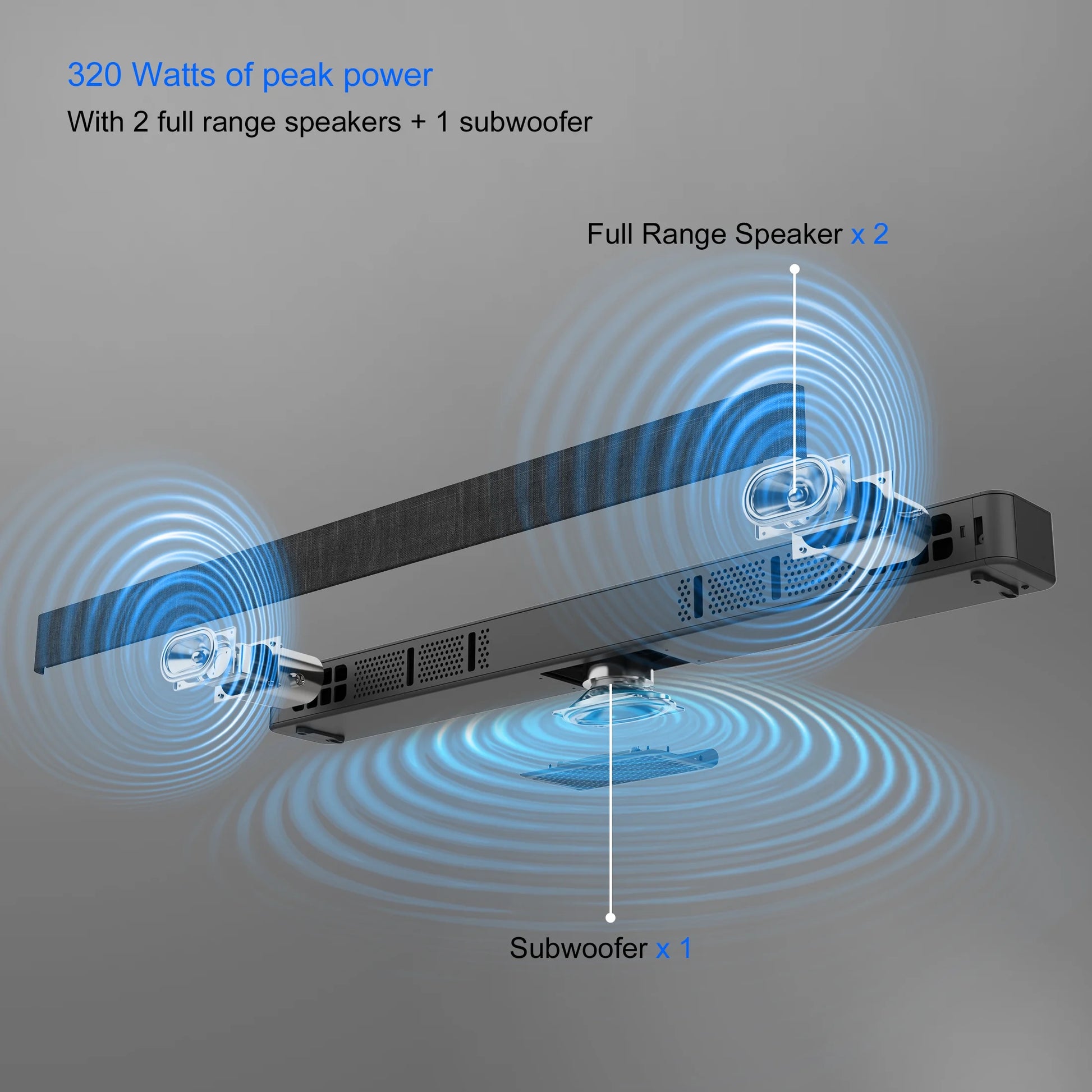 Premium 2.1 Soundbar System – 36” Dolby Digital Plus Audio with Built-In Subwoofer & Dual Speakers