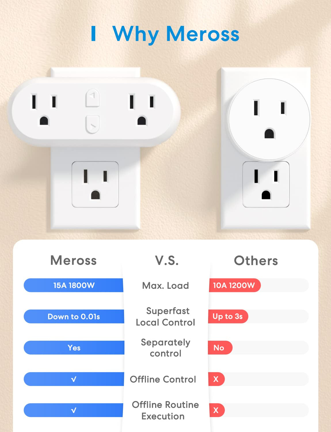 Dual Smart WiFi Plug 15A – Voice & App Control with Alexa, Siri, Apple HomeKit, Echo & SmartThings, Timer & No Hub Needed, 2-Pack