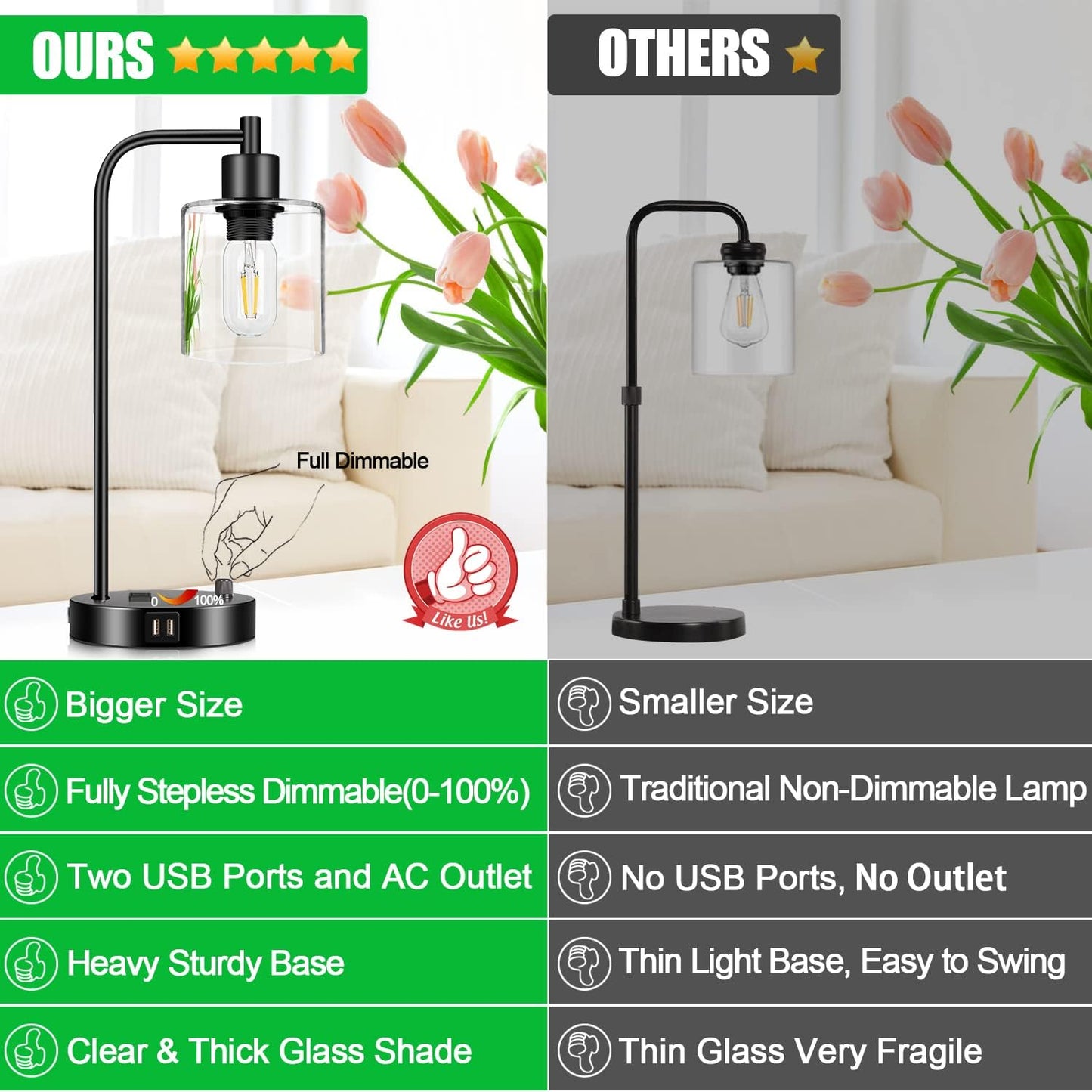 Set of 2 Industrial Table Lamps with 2 USB Ports & AC Outlet – Fully Dimmable Modern Nightstand Lamps with Glass Shade, LED Bulbs Included – Perfect for Bedroom, Living Room & Office