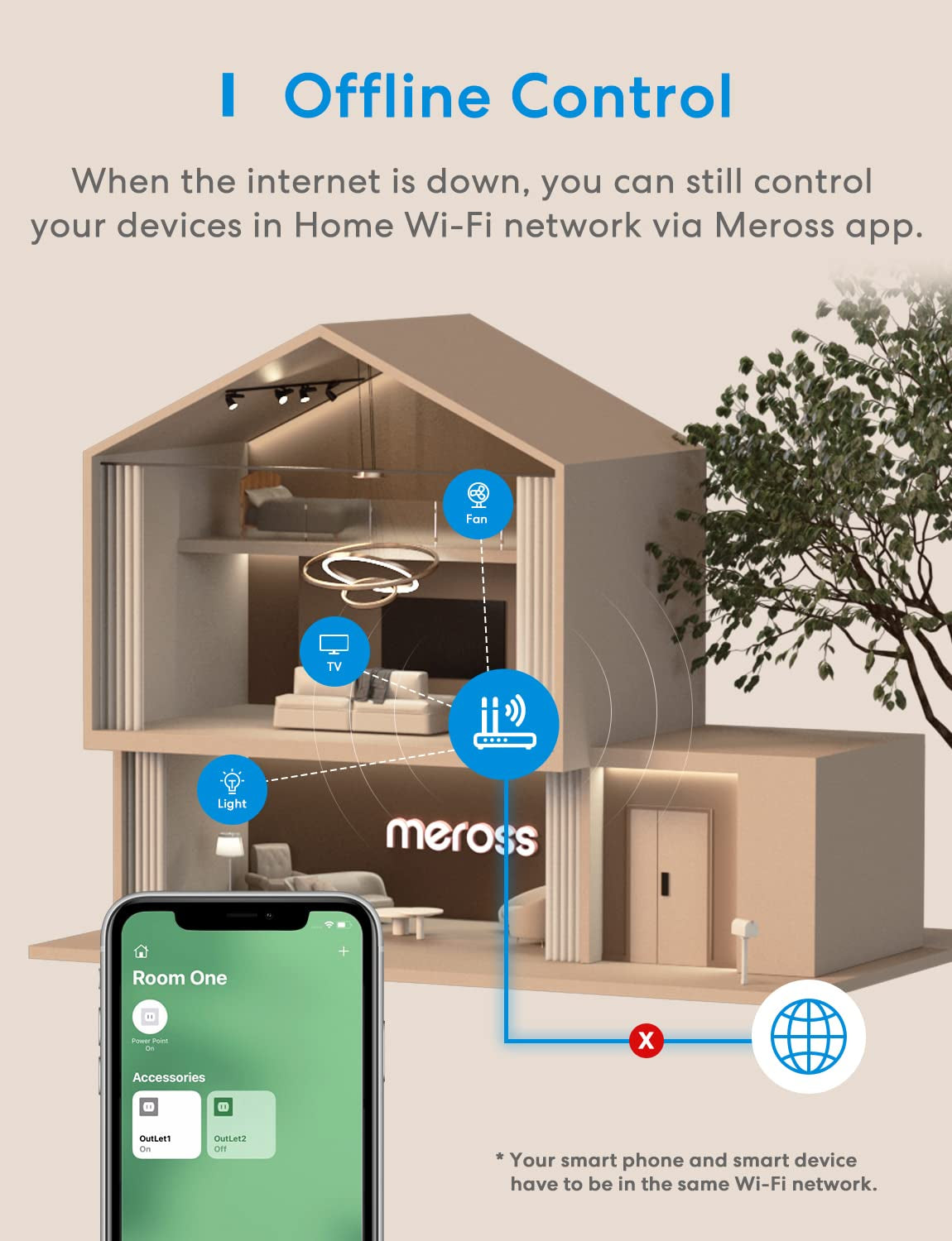 Dual Smart WiFi Plug 15A – Voice & App Control with Alexa, Siri, Apple HomeKit, Echo & SmartThings, Timer & No Hub Needed, 2-Pack